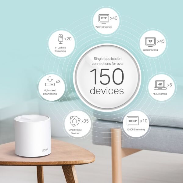 TP-Link Deco X60 AX5400 Mbps Tüm Ev Mesh Wi-Fi 6 Sistemi ( 2’li Paket )