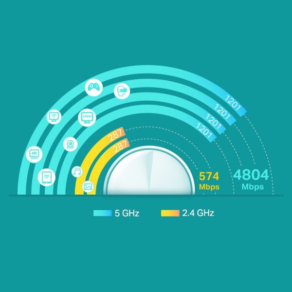 TP-Link Deco X60 AX5400 Mbps Tüm Ev Mesh Wi-Fi 6 Sistemi ( 2’li Paket )