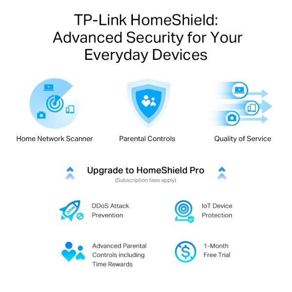 TP-Link Archer AX80 AX6000 2.5G Portlu 8-Akışlı Wi-Fi 6 Kablosuz Router