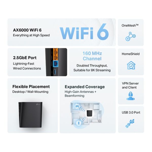 TP-Link Archer AX80 AX6000 2.5G Portlu 8-Akışlı Wi-Fi 6 Kablosuz Router