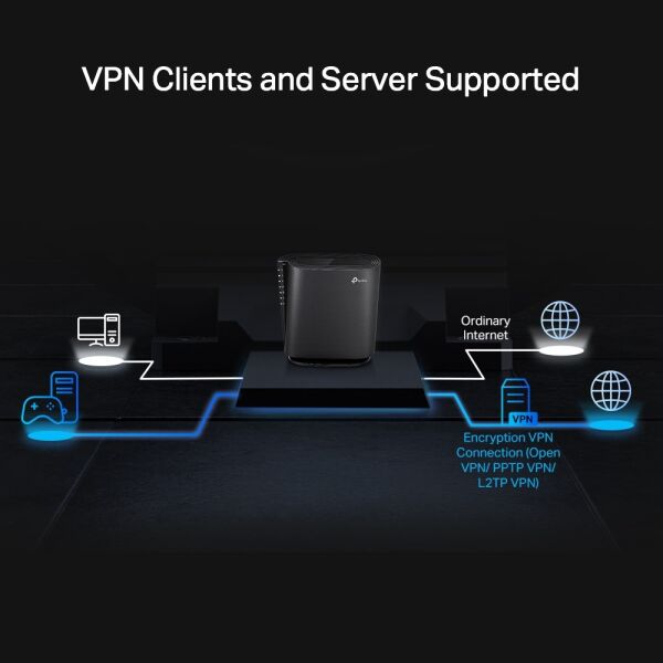 TP-Link Archer AX80 AX6000 2.5G Portlu 8-Akışlı Wi-Fi 6 Kablosuz Router