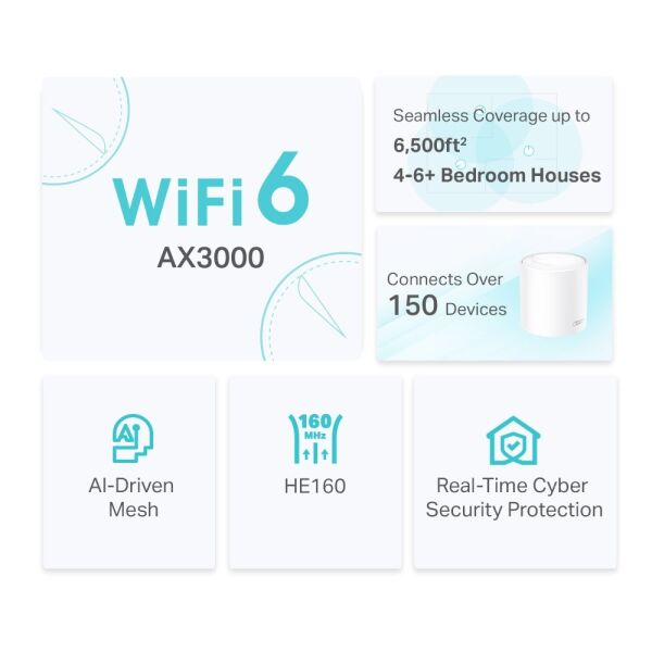 Tp-Link Deco X50 AX3000 Wi-Fi 6  Tüm Ev Kapsayan Mesh Sistemi (3'lü Paket)