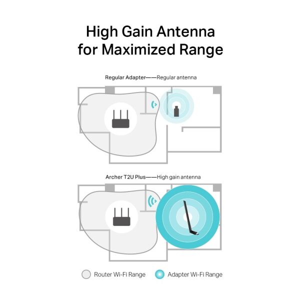 TP-Link Archer T2U Plus AC600 Yüksek Kazançlı Wireless Dual Bant USB Adaptör