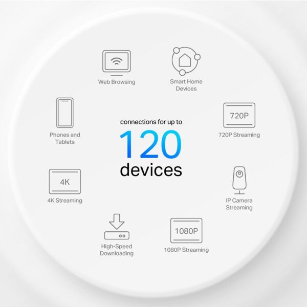 TP-Link Deco X10 AX1500 Mbps Tüm Ev Mesh Wi-Fi 6 Router Sistemi ( 2’Li Paket )