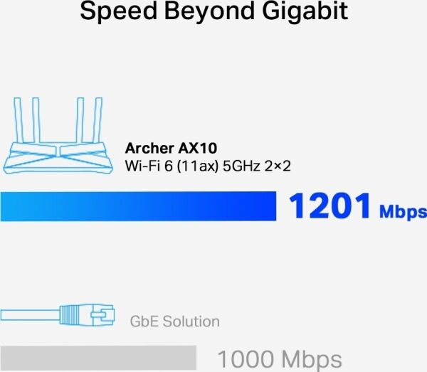 TP-Link Archer AX10 AX 1500 Mbps Wi-Fi 6 Router