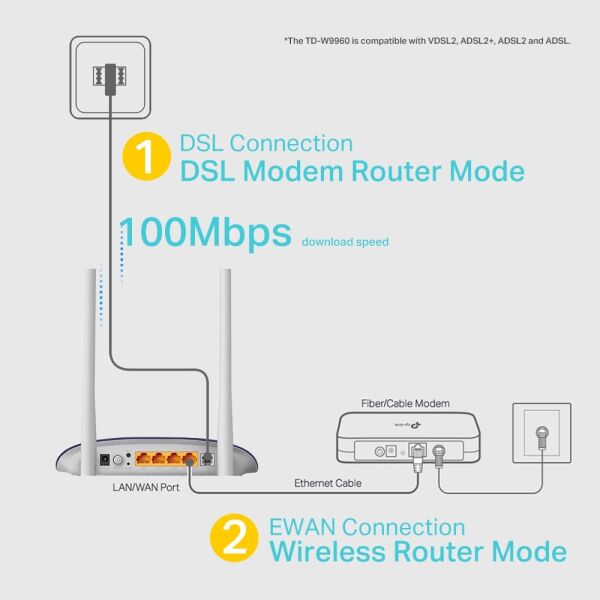 TP-Link TD-W9960 300Mbps Wireless N VDSLADSL Modem Router