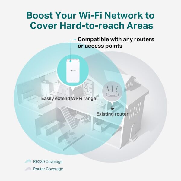 TP-Link RE230 AC750 Wi-Fi Range Extender Menzil Genişletici