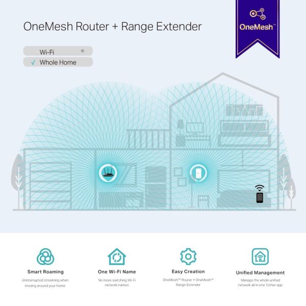 TP-Link RE230 AC750 Wi-Fi Range Extender Menzil Genişletici