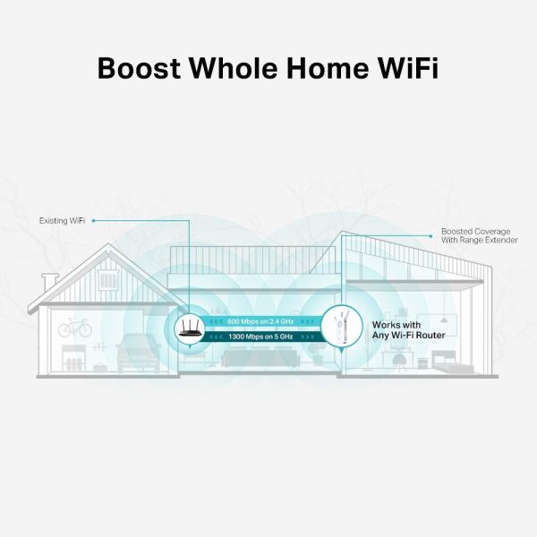 TP-Link RE550 AC1900 Wi-Fi Range Extender Menzil Genişletici