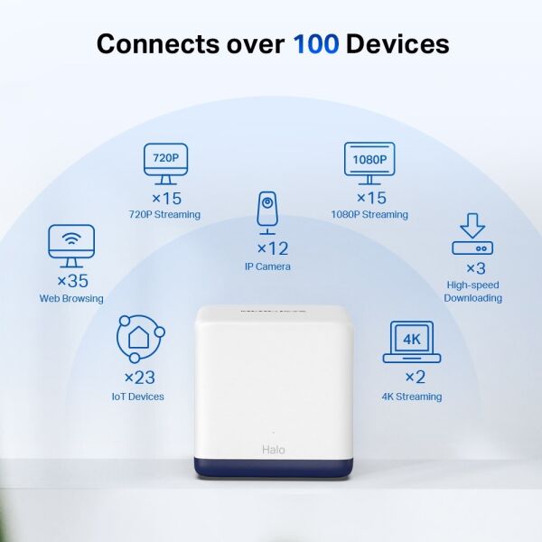 TP-Link Mercusys Halo H50G(2-pack) AC1900 Tüm Ev Mesh Wi-Fi Sistemi