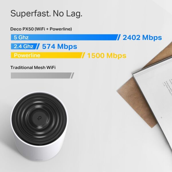 Tp-Link Deco PX50 3'lü Paket AX3000+G1500 Menzil Genişletici Roter Bütün Ev Powerline Mesh WiFi Sistemi