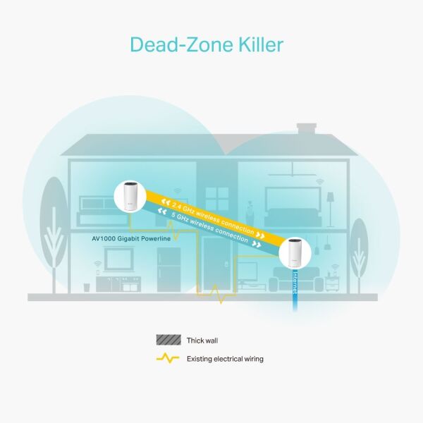 Tp-Link Deco P9 2'li Paket AC1200 + AV1000 Whole Home Hybrid Mesh Wi-Fi System