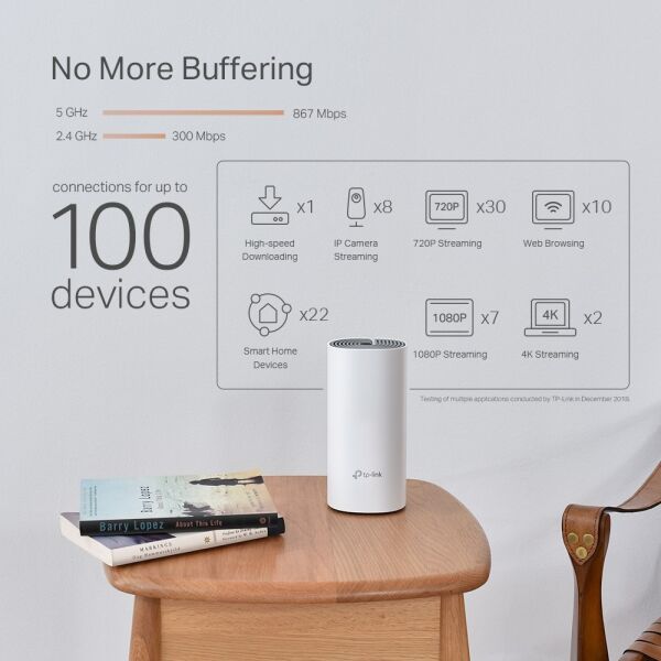 Tp-Link Deco P9 3'lü Paket AC1200 + AV1000 Whole Home Hybrid Mesh Wi-Fi System