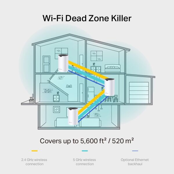 Tp-Link Deco S7 3'lü Paket AC1900 Tüm Ev Mesh Wi-Fi Sistemi