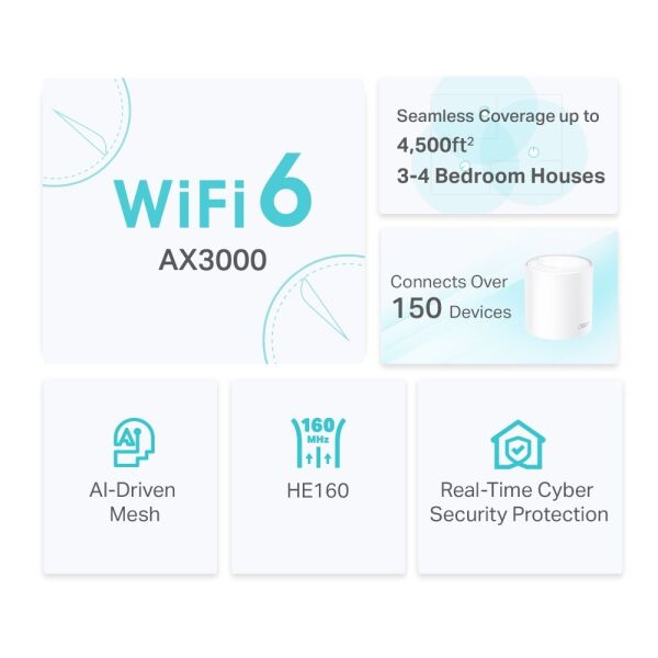 Tp-Link Deco X50 AX3000 Wi-Fi 6  Tüm Ev Kapsayan Mesh Sistemi (2'li Paket)