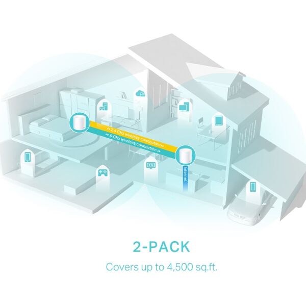 Tp-Link Deco X50 AX3000 Wi-Fi 6  Tüm Ev Kapsayan Mesh Sistemi (2'li Paket)