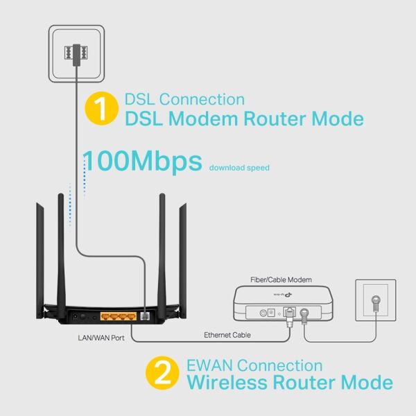 TP-Link Archer VR300 AC 1200 Mbps Wireless /VDSL/ADSL Modem Router