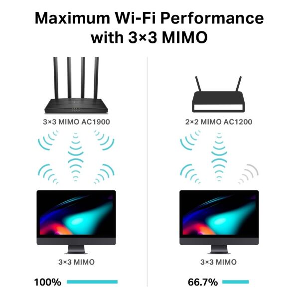 TP-Link Archer C80 AC1900 Dual Band 2.4/5Ghz 600/1300Mhz MU-MIMO Wi-Fi Router