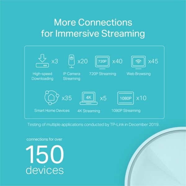 TP-Link Deco X20 AX 1800 Mbps Tüm Ev Mesh Wi-Fi 6 Sistemi ( 2’lİ Paket )