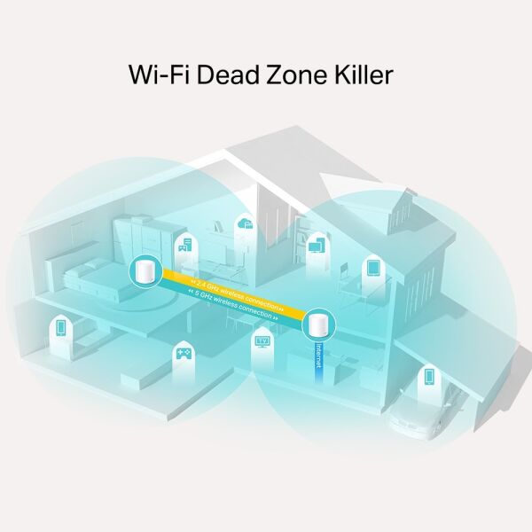 TP-Link Deco X20 AX 1800 Mbps Tüm Ev Mesh Wi-Fi 6 Sistemi ( 2’lİ Paket )