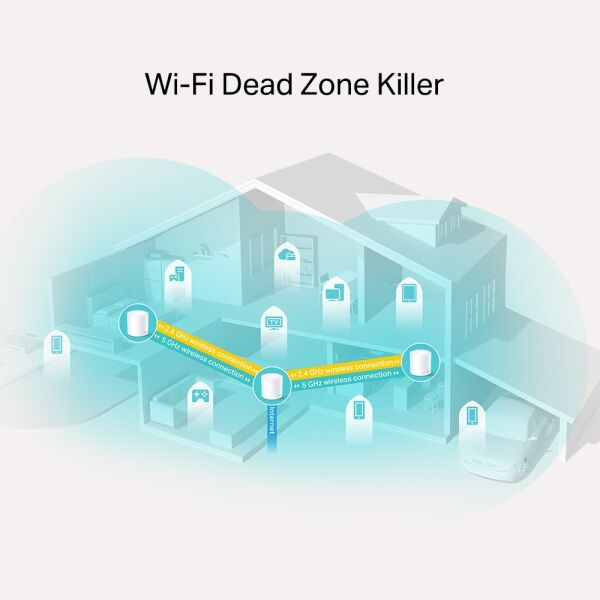 TP-Link Deco X20 AX 1800 Mbps Tüm Ev Mesh Wi-Fi 6 Sistemi ( 3’lü Paket )
